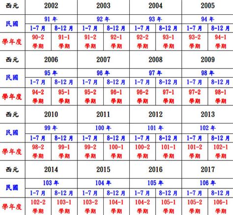 62歲屬什麼|民國62年是西元幾年？民國62年是什麼生肖？民國62年幾歲？